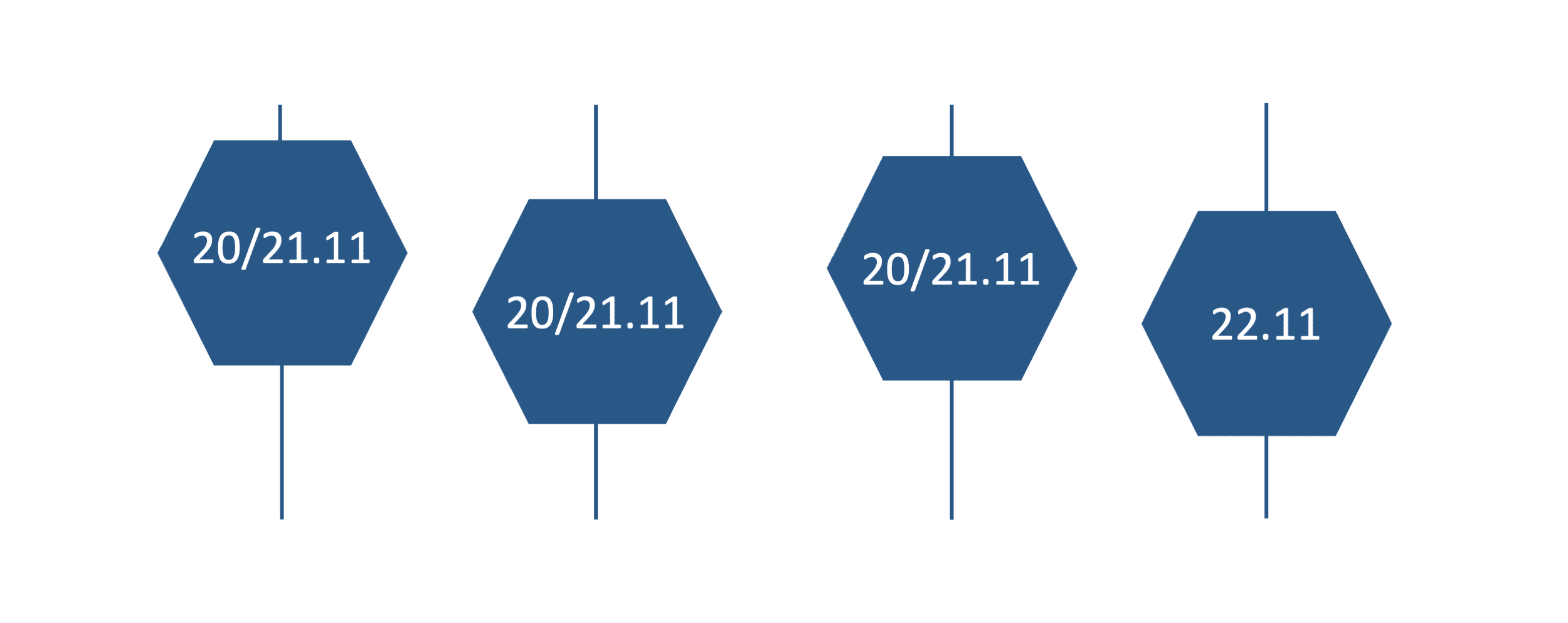Programm Grafik